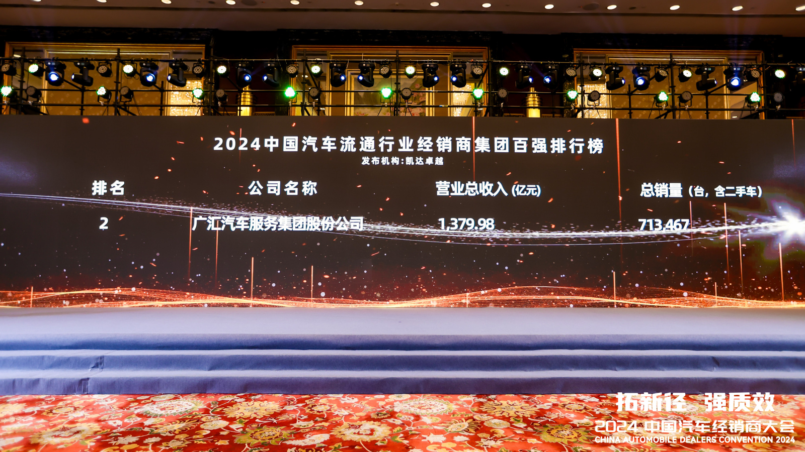 优越会汽车连续13年登上“中国汽车流通行业经销商集团百强排行榜”